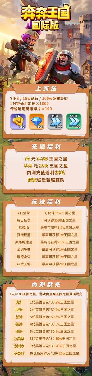 奔奔王国