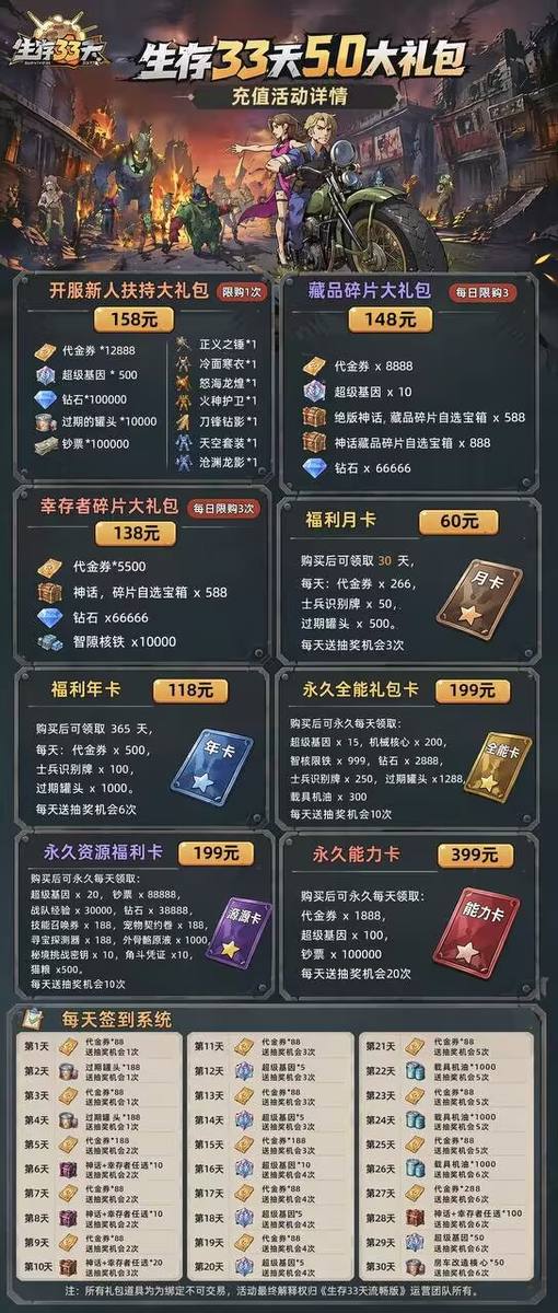 生存33天-5.0无任何bug