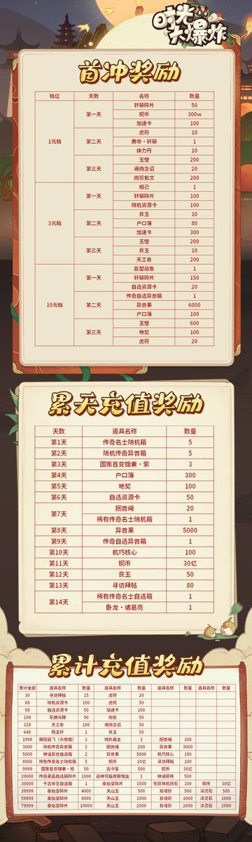 时光大爆炸