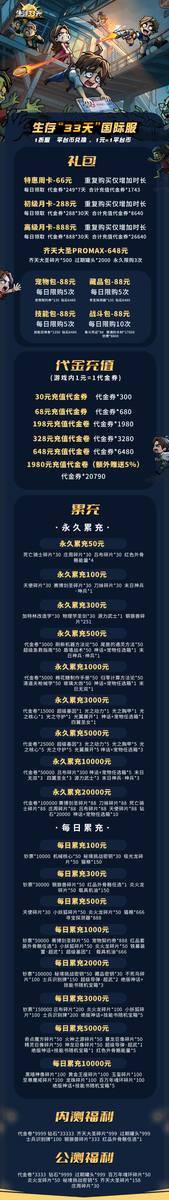 先找到游戏角色ID，确定没问题后再进行支付购买礼包！各档位礼包购买后可获得的内容